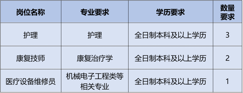【招聘公告】百色市中医医院就业见习基地招募见习人员的公告
