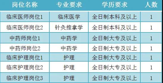 【最新消息】百色市中医医院就业见习基地招募见习人员的公告