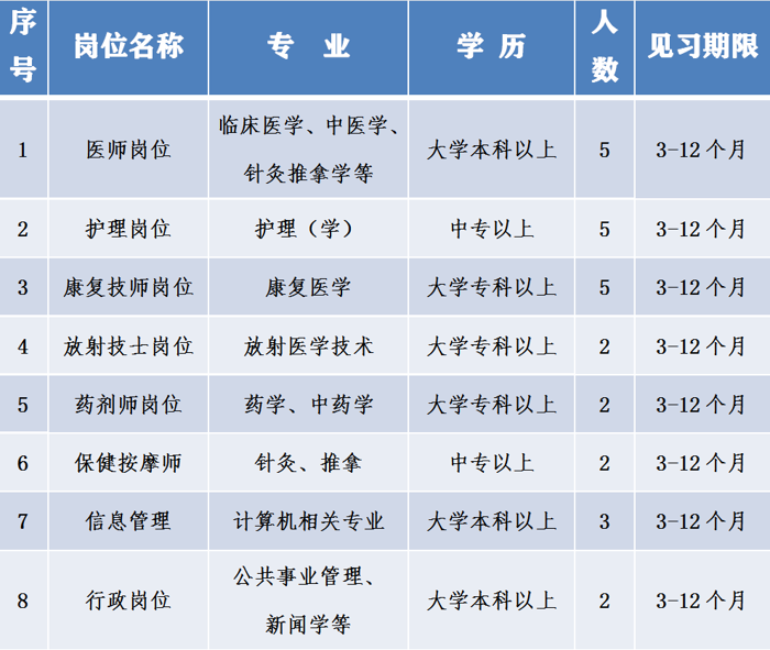 【最新消息】百色市就业见习基地——百色市中医医院开始招生啦！