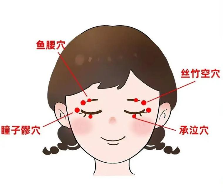 【健康科普】这些行为超伤眼，中医护眼招法学起来