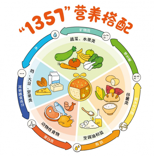 【健康科普】别再让脾胃“受苦”！中医日常调理秘籍，错过太亏