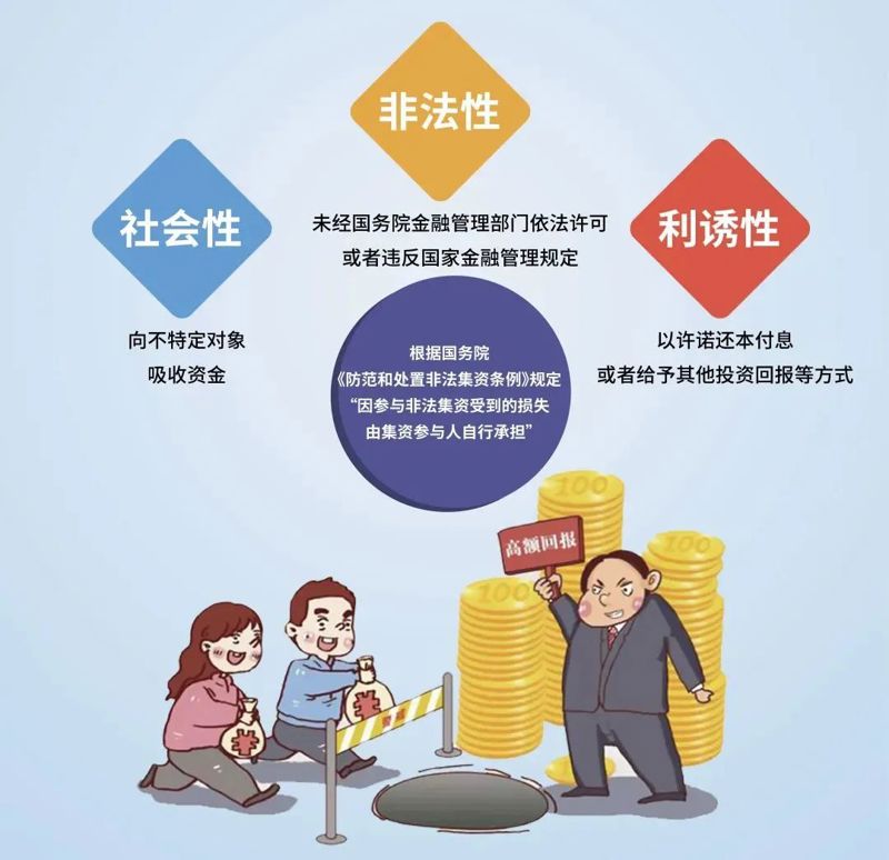 【防范非法金融活动宣传月】守住钱袋子•护好幸福家